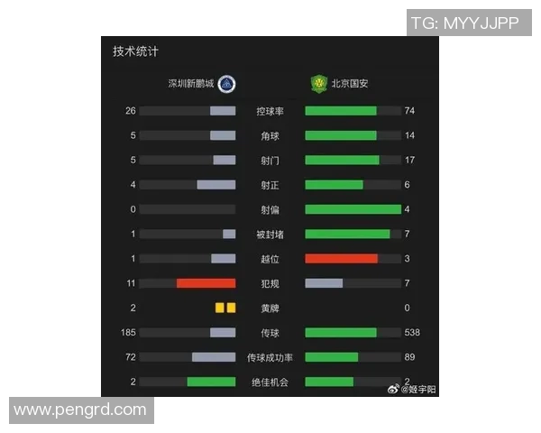 深圳足球队最新比赛经验排名前十引领潮流分析与总结