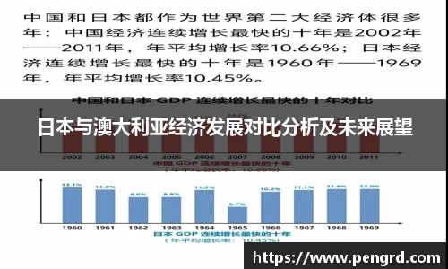 日本与澳大利亚经济发展对比分析及未来展望