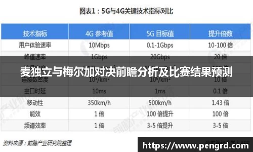 麦独立与梅尔加对决前瞻分析及比赛结果预测